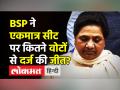 BSP ने किस एकमात्र सीट पर दर्ज की जीत? - Hindi News | BSP Supremo Mayawati on UP Result | Latest india Videos at Lokmatnews.in