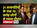 ऑक्सफैम रिपोर्ट: अरबपतियों की संपत्ति हर दिन 22,000 करोड़ बढ़ रही है - Hindi News | Oxfam Report: Billionaires' wealth is increasing by 22,000 crores every day | Latest india Videos at Lokmatnews.in