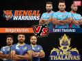 PKL 2019, Bengal Warriors vs Tamil Thalaivas: सीजन-7 से थलाइवाज की 15वीं हार के साथ निराशाजनक विदाई - Hindi News | PKL 2019, Bengal Warriors vs Tamil Thalaivas, Live Score Updates and live streaming: | Latest kabaddi News at Lokmatnews.in