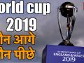 ICC World Cup: 15 मैच के बाद कौन-सी टीम आगे कौन पीछे - Hindi News | ICC World Cup: Who is the team behind 15 matches? | Latest cricket Videos at Lokmatnews.in