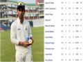 Syed Mushtaq Ali Trophy: दिल्ली ने टी20 क्रिकेट में रचा इतिहास, 11 खिलाड़ियों को गेंदबाज के तौर पर किया इस्तेमाल - Hindi News | Syed Mushtaq Ali Trophy: Delhi created history in T20 cricket, used 11 players as bowlers | Latest cricket News at Lokmatnews.in