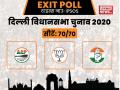 टाइम्स नाउ Ipsos एग्जिट पोल: दिल्ली में AAP को 44 सीटें, जानें बीजेपी को कितनी सीटें - Hindi News | TIMES NOW Ipsos exit poll app will win 44 seat bjp 26 need to know | Latest india News at Lokmatnews.in