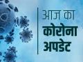Corona Update: Covid के 159 नए मामले, 1623 मरीज उपचाराधीन, 1 की मौत - Hindi News | India records 159 new Covid-19 infections, 1623 patients under treatment, 1 death | Latest health Photos at Lokmatnews.in