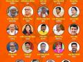 Election 2024: बीजेपी की पहली सूची के 24 उम्मीदवार, क्यों पार्टी ने जताया भरोसा? - Hindi News | 24 candidates in BJP's first list, why did the party express confidence? | Latest india News at Lokmatnews.in