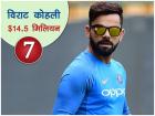 कमाई के मामले में भी स्टार हैं विराट कोहली, फुटबॉलर लियोनल मेसी को पीछे छोड़ा