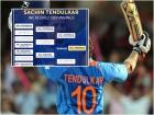 सचिन तेंदुलकर के बर्थडे पर आईसीसी ने कराई वोटिंग, इसे चुनी गई सर्वश्रेष्ठ वनडे पारी