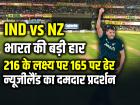 IND Vs NZ 4th T20 Highlights: भारत की बड़ी हार, 216 के लक्ष्य पर 165 पर ढेर, न्यूजीलैंड का दमदार प्रदर्शन