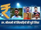 IPL Auction 2025: आईपीएल नीलामी खिलाड़ियों की पूरी लिस्ट, किस खिलाड़ी को मिला कितना पैसा, यहां देखें लिस्ट