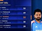 Rohit Sharma India vs England 2nd ODI: 90 गेंद, 119 रन, 12 चौके और 7 छक्के?, चैंपियंस ट्रॉफी से पहले शतकीय पंच, देखें वीडियो