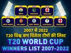यहां देखें 2007 से 2022 विश्व कप विजेता टीमों की लिस्ट