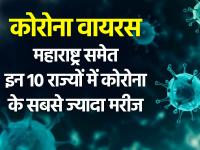 कोरोना वायरस: महाराष्ट्र समेत इन 10 राज्यों में कोरोना के सबसे ज्यादा मरीज, देखें लिस्ट - | Coronavirus highest cases in these states Maharashtra gujarat Delhi tamilnadu madhya pradesh Rajasthan uttar Pradesh see list | Latest india Photos at Lokmatnews.in