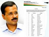 Delhi Elections 2020: आम आदमी पार्टी ने जारी किए 70 उम्मीदवारों के नाम, यहां देखें पूरी लिस्ट - | Aam aadmi party release list of 70 candidates for delhi elections 2020 arvind kejriwal contest delhi and manish sisodia contest patparganj | Latest india Photos at Lokmatnews.in