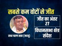 Bihar Election 2025: सबसे अधिक-सबसे कम जीत का अंतर, देखिए टॉप-6 प्रत्याशियों की सूची - | Bihar Election 2025, Highest and lowest winning margins, list of top-6 candidates | Latest india Photos at Lokmatnews.in