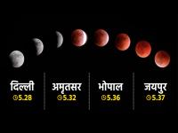 जानें आपके शहर में किस समय दिखेगा चंद्र ग्रहण, दिल्ली, अमृतसर, भोपाल समेत इन शहरों में दिखेगा साल का आखरी चंद्र ग्रहण - | today lunar eclipse time in india lunar eclipse timing in your city including Delhi, Amritsar, Bhopal | Latest spirituality Photos at Lokmatnews.in