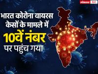 Coronavirus News: विश्व में कोरोना संक्रमण के मामले में 10वें नंबर पर भारत, दुनियाभर में 54 लाख के पार पहुंचा आंकड़ा - | Coronavirus News Covid-19 Cases in America Russia Spain uk italy france germany italy and india coronavirus cases update | Latest india Photos at Lokmatnews.in
