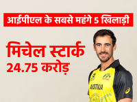 IPL 2024 Most Expensive Players List: आईपीएल 2024 के सबसे महंगे 5 खिलाड़ी, मिचेल स्टार्क नंबर 1, देखें लिस्ट - | Most expensive 5 players of IPL 2024 full list of sold and unsold players | Latest cricket Photos at Lokmatnews.in