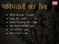 अमेरिका के पैसों को पाकिस्तान ने कहां लगाया - | Where did the Pakistan use american money | Latest world Photos at Lokmatnews.in