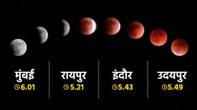 lunar eclipse 2022 november timings in kolkata delhi mumbai udaipur | lunar-eclipse-2022-november-timings-in-kolkata-delhi-mumbai-udaipur | Latest spirituality Photos at Lokmatnews.in