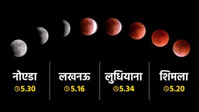 chandra grahan 2022 time in india 2022 | chandra-grahan-2022-time-in-india-2022 | Latest spirituality Photos at Lokmatnews.in