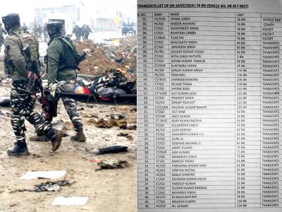 पुलवामा आतंकी हमले में शहीद हुए सीआरपीएफ जवानों की जम्मू-कश्मीर पुलिस द्वारा जारी की गयी लिस्ट। पुलवामा आतंकी हमले में शहीद हुए <a href='https://www.lokmatnews.in/topics/crpf/'>सीआरपीएफ</a> जवानों की जम्मू-कश्मीर पुलिस द्वारा जारी की गयी लिस्ट।