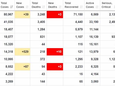(Photo Source:www.worldometers.info) (Photo Source:www.worldometers.info)