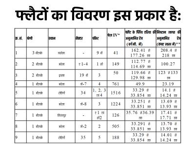 DDA Flats Booking | dda-flats-booking | Latest business Photos at Lokmatnews.in DDA Flats Booking | dda-flats-booking | Latest business Photos at Lokmatnews.in