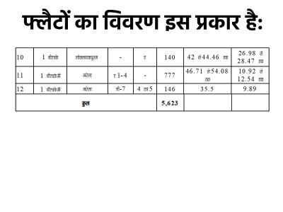 DDA Flats Registration fees | dda-flats-registration-fees | Latest business Photos at Lokmatnews.in DDA Flats Registration fees | dda-flats-registration-fees | Latest business Photos at Lokmatnews.in