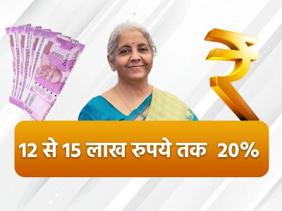 No income tax up to ₹7 lakh | no-income-tax-up-to-rs7-lakh | Latest business Photos at Lokmatnews.in