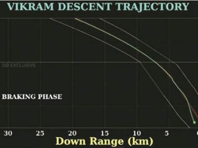 इसरो का डेटा। (स्क्रीनशॉट)
