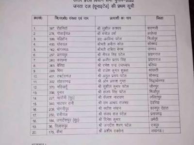JDU candidates list