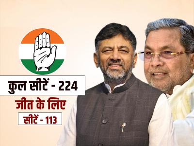 Karnataka Assembly election 2023 | karnataka-assembly-election-2023 | Latest india Photos at Lokmatnews.in Karnataka Assembly election 2023 | karnataka-assembly-election-2023 | Latest india Photos at Lokmatnews.in