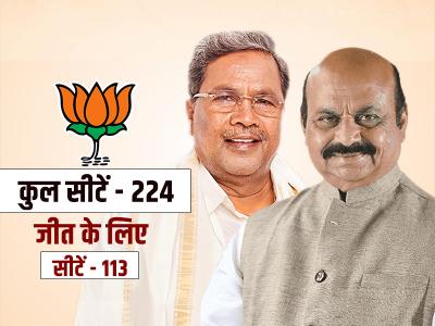 karnataka election 2023 opinion poll | karnataka-election-2023-opinion-poll | Latest india Photos at Lokmatnews.in karnataka election 2023 opinion poll | karnataka-election-2023-opinion-poll | Latest india Photos at Lokmatnews.in