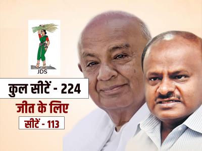 karnataka election 2023 exit poll | karnataka-election-2023-exit-poll | Latest india Photos at Lokmatnews.in karnataka election 2023 exit poll | karnataka-election-2023-exit-poll | Latest india Photos at Lokmatnews.in