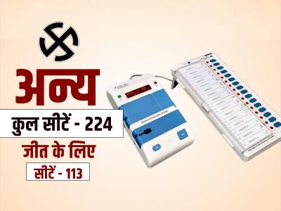 who will win karnataka election 2023 | who-will-win-karnataka-election-2023 | Latest india Photos at Lokmatnews.in who will win karnataka election 2023 | who-will-win-karnataka-election-2023 | Latest india Photos at Lokmatnews.in