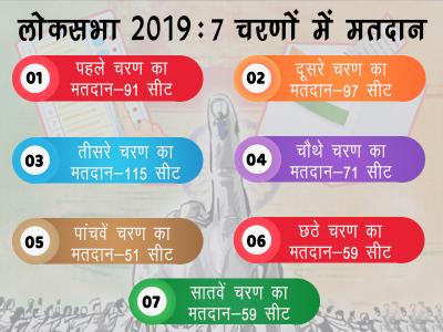 देश की सभी 543 सीटों के लिए हुए मतदान की गणना 23 मई को होगी।