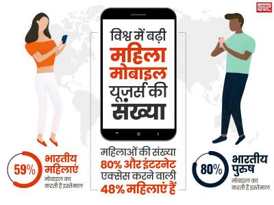 female mobile-users female mobile-users