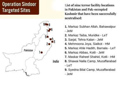 अधिकारियों ने बताया कि स्वास्थ्य केंद्रों में छिपे शिविरों के बारे में खुफिया जानकारी मिलने के बाद भारतीय वायुसेना ने नौ लक्ष्यों को चुना, जिनमें से चार पाकिस्तान में और पांच पाकिस्तान के कब्जे वाले कश्मीर में हैं। | adhaikaaraiyaon-nae-bataayaa-kai-savaasathaya-kaendaraon-maen-chaipae-saivairaon-kae-baarae-maen-khauphaiyaa-jaanakaarai-mailanae-kae-baada-bhaarataiya-vaayausaenaa-nae-naau-lakasayaon-kao-caunaa-jainamaen-sae-caara-paakaisataana-maen-aura-paanca | Latest india Photos at Lokmatnews.in