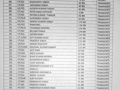 पुलवामा हमले में 44 जवान शहीद हुए हैं। पुलिस ने अभी तक 42 जवानों का नाम की पुष्टि की है। पुलवामा हमले में 44 जवान शहीद हुए हैं। पुलिस ने अभी तक 42 जवानों का नाम की पुष्टि की है।
