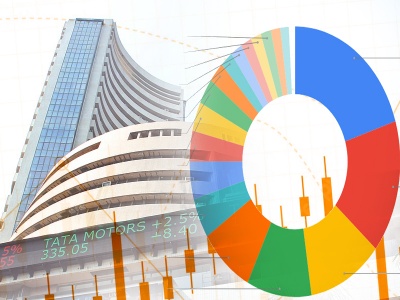 stock market live updates | stock-market-live-updates | Latest business Photos at Lokmatnews.in