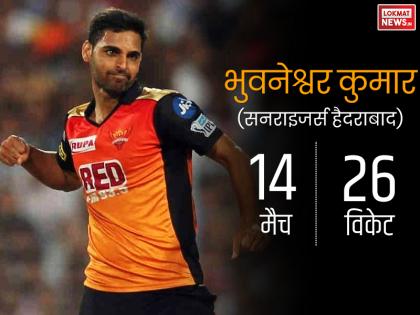 भुवनेश्वर ने 14 मैचों में 26 विकेट लेते हुए जीता था आईपीएल 2017 का पर्पल कैप