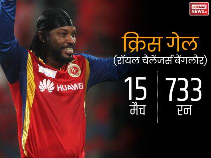 क्रिस गेल ने IPL 2012 में लगातार दूसरे सीजन जीता था ऑरेंज कैप का खिताब