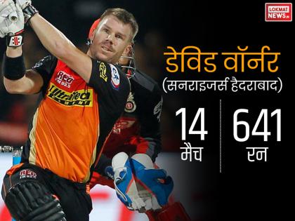 वॉर्नर ने जीती थी आईपीएल 2017 की ऑरेंज कैप