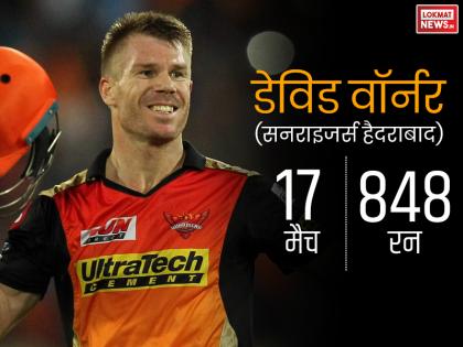 <a href='https://www.lokmatnews.in/topics/david-warner/'>डेविड वॉर्नर</a> ने 17 मैचों में 848 रन बनाए थे