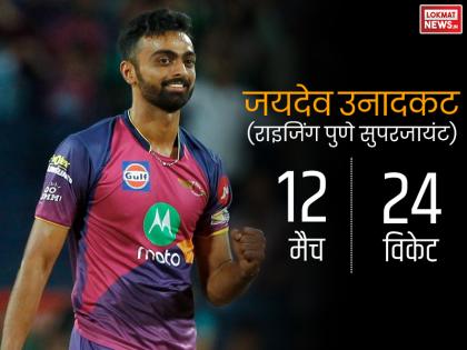 <a href='https://www.lokmatnews.in/topics/jaydev-unadkat/'>जयदेव उनादकट</a> ने 12 मैचों में 24 विकेट लिए थे