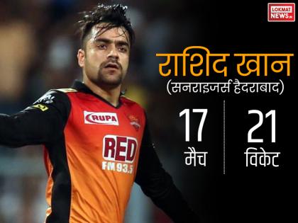 <a href='https://www.lokmatnews.in/topics/rashid-khan/'>राशिद खान</a> ने आईपीएल 2018 में झटके थे 21 विकेट