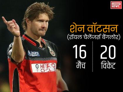 <a href='https://www.lokmatnews.in/topics/shane-watson/'>शेन वॉटसन</a> ने 16 मैचों में लिए थे 20 विकेट