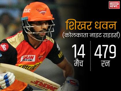 धवन ने आईपीएल 2017 में 14 मैचों में बनाए थे 479 रन