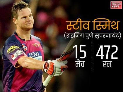 स्मिथ ने इस सीजन में बनाए थे 15 मैचों में 472 रन