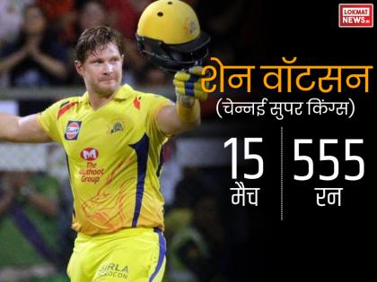 शेन वॉटसन ने 15 मैचों में बनाए थे 555 रन