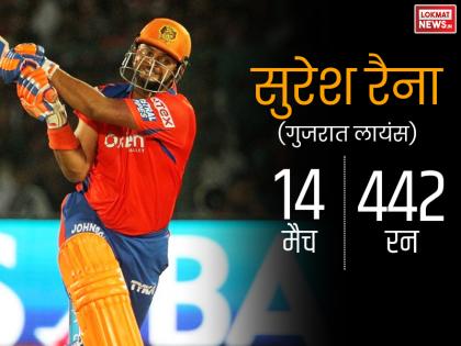 रैना ने बनाए थे 14 मैचों में 442 रन